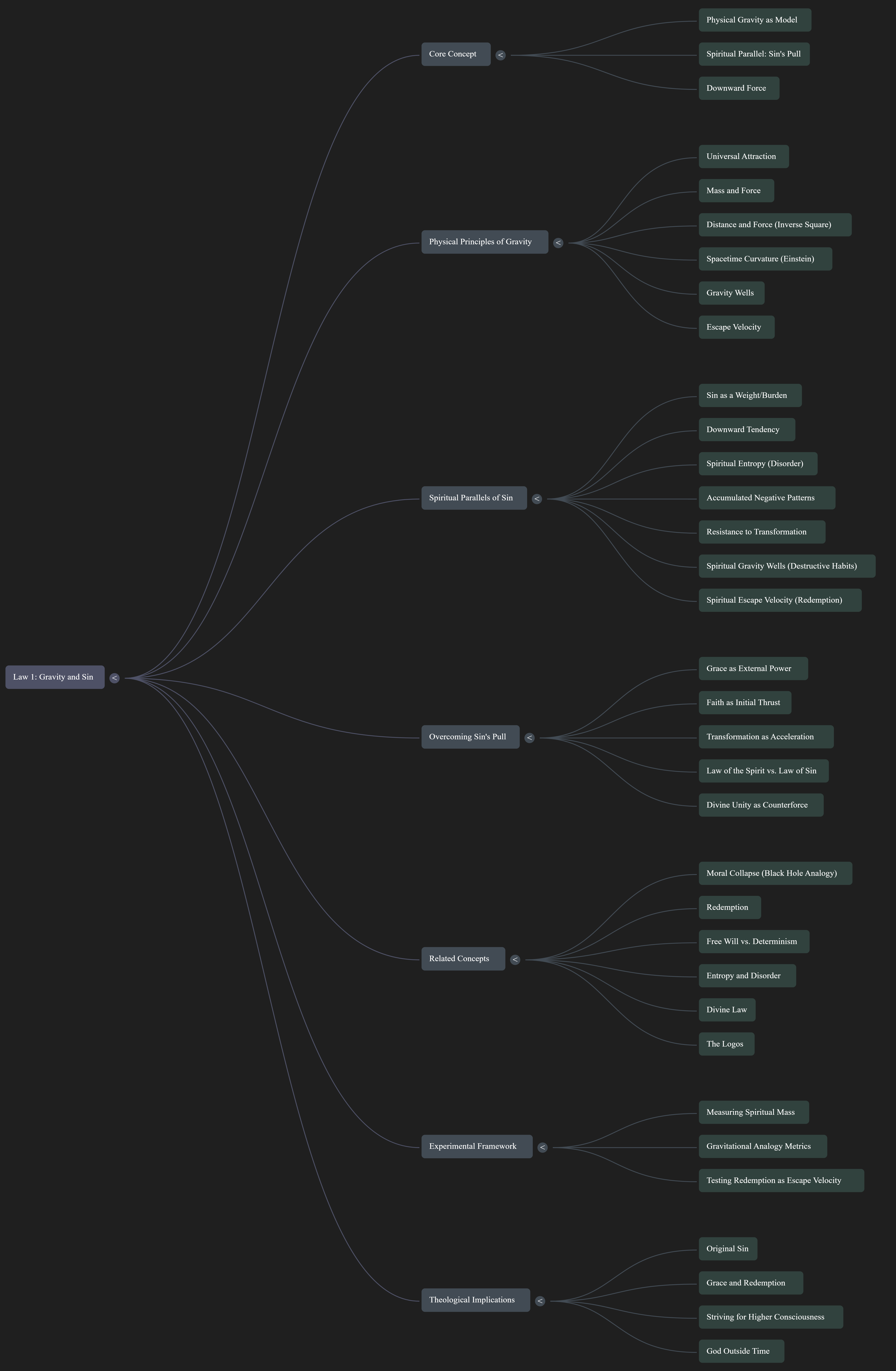 Mathematical equation diagram: Law 1 — Theophysics framework by David Lowe